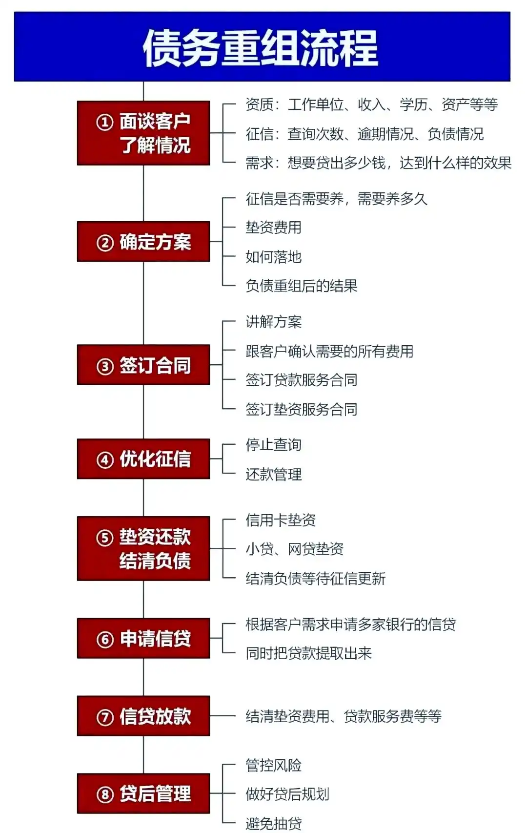 在库伦，中小企业也可以债务重组吗？